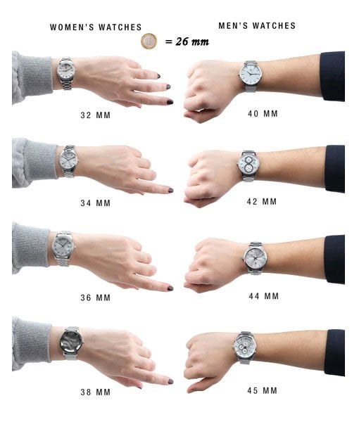 Kol Saati Büyüklüğünü Nasıl Anlarım ?